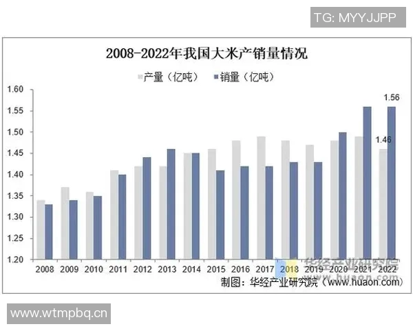 大米的营养价值与全球种植现状分析及未来发展趋势探讨